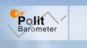 zdf politbarometer